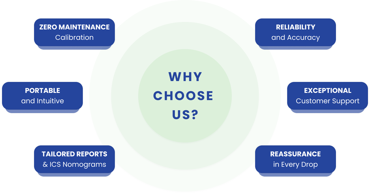 Why choose Santron Meditronic | Santron Meditronic