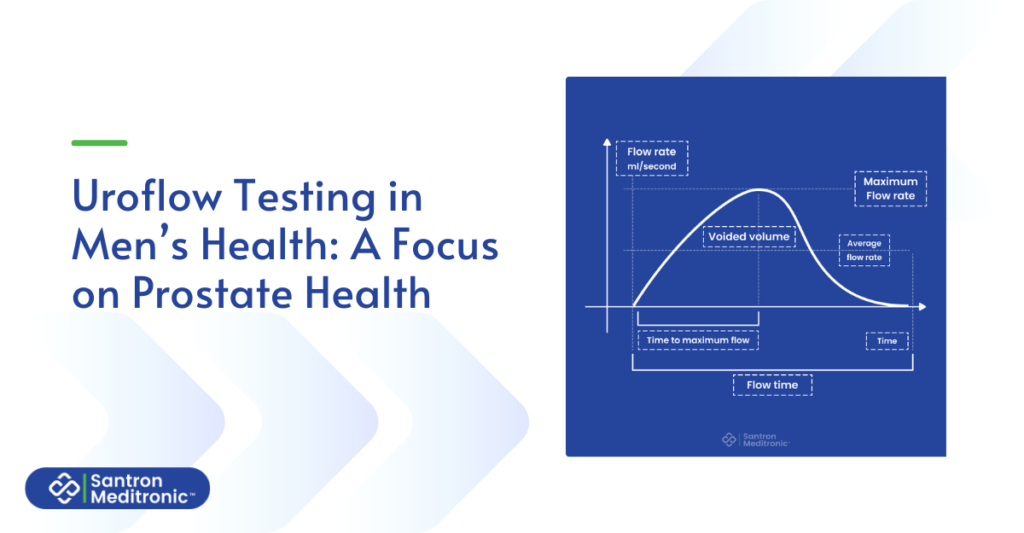 Uroflow Testing in Men’s Health: A Focus on Prostate Health